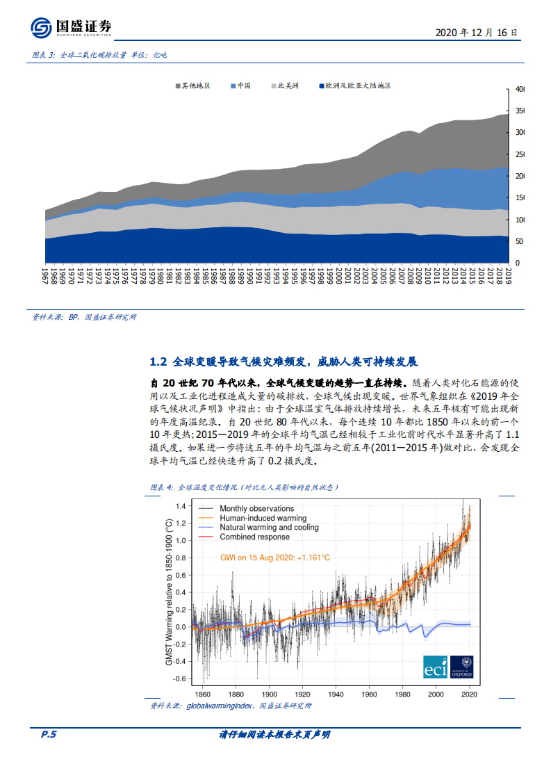电气设备行业：碳减排刻不容缓，可再生能源发展加速-20201216.pdf 第5页