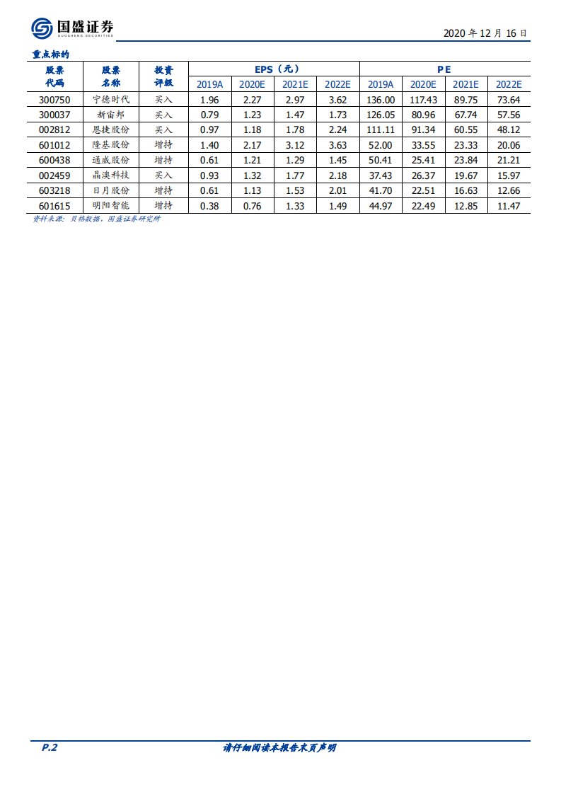 电气设备行业：碳减排刻不容缓，可再生能源发展加速-20201216.pdf 第2页