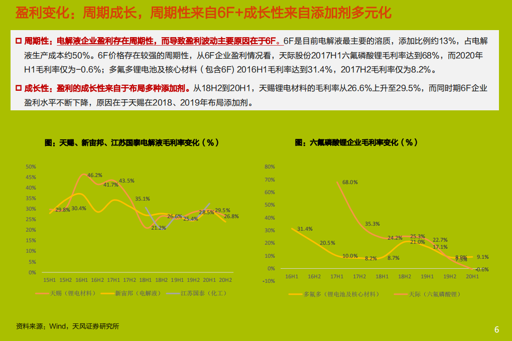 电气设备行业：天赐材料，周期洗礼，成长持续-210410.pdf 第6页