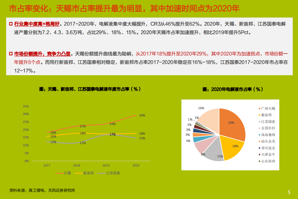 电气设备行业：天赐材料，周期洗礼，成长持续-210410.pdf 第5页