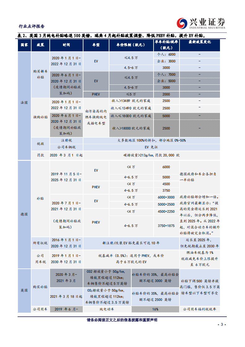 电气设备行业：政策护航电动，欧洲电车注册量超预期-210409.pdf 第3页
