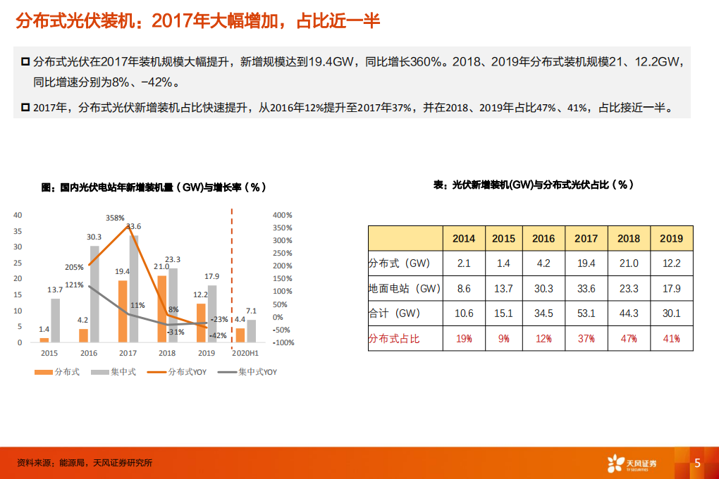 电气设备行业：BIPV，能否开启光伏新增市场？-20200821.pdf 第5页