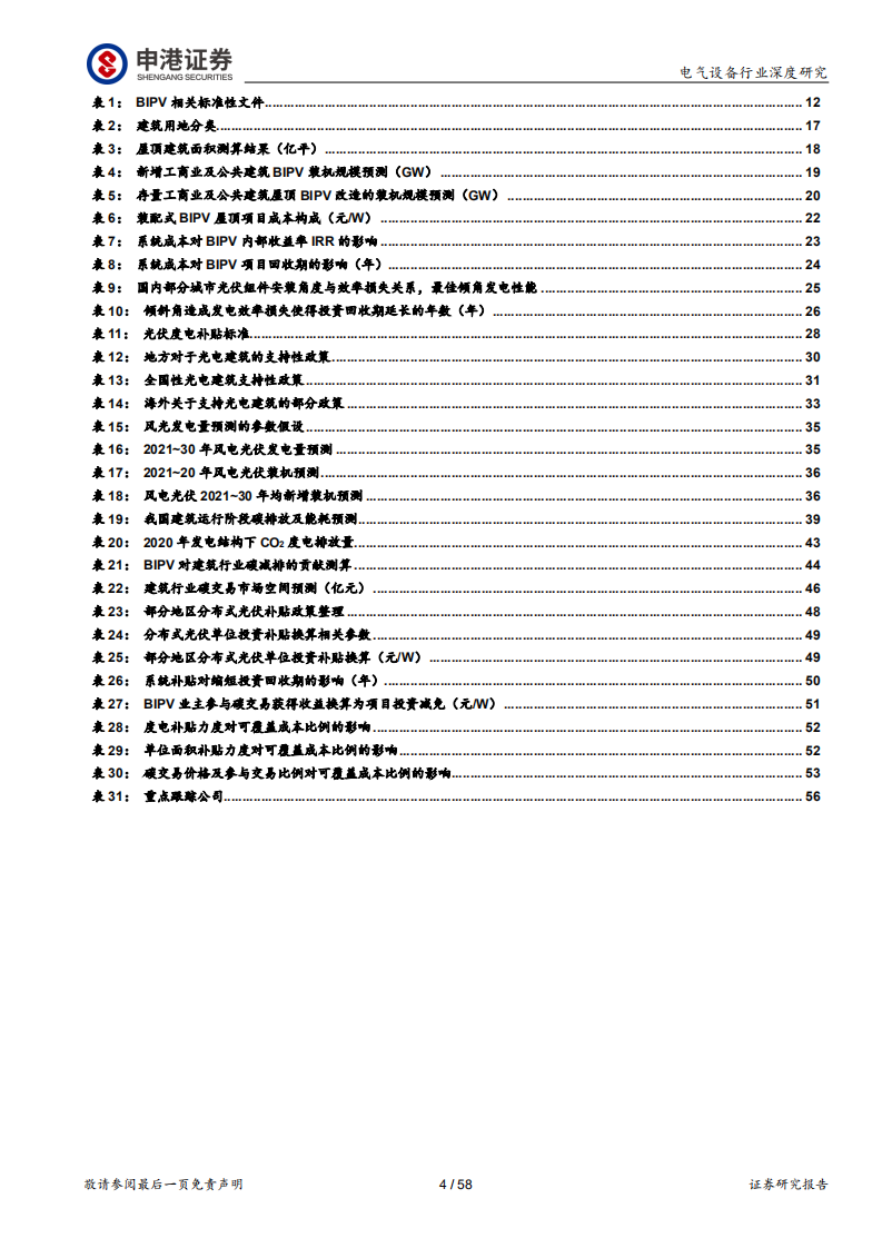 电气设备行业：BIPV行业深度，万事俱备，一触即发-210625.pdf 第4页