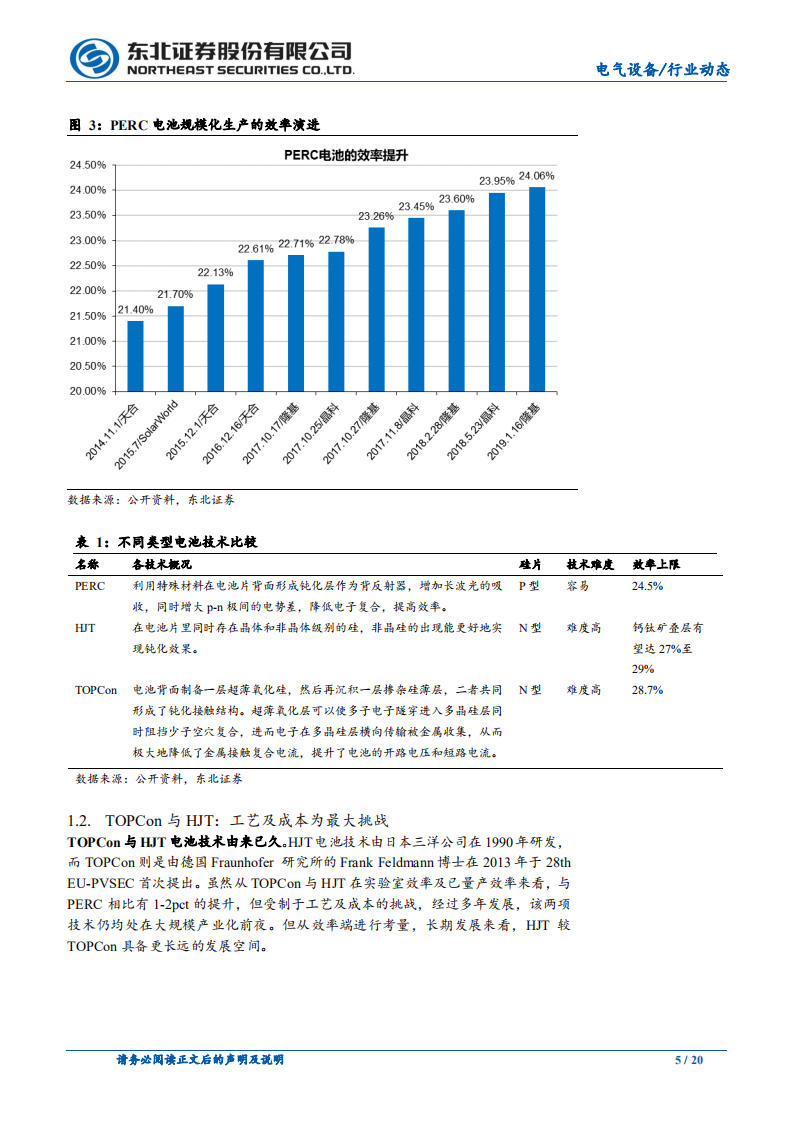 电气设备行业：PERC后周期，HJT、TOPCon崛起-210131.pdf 第5页