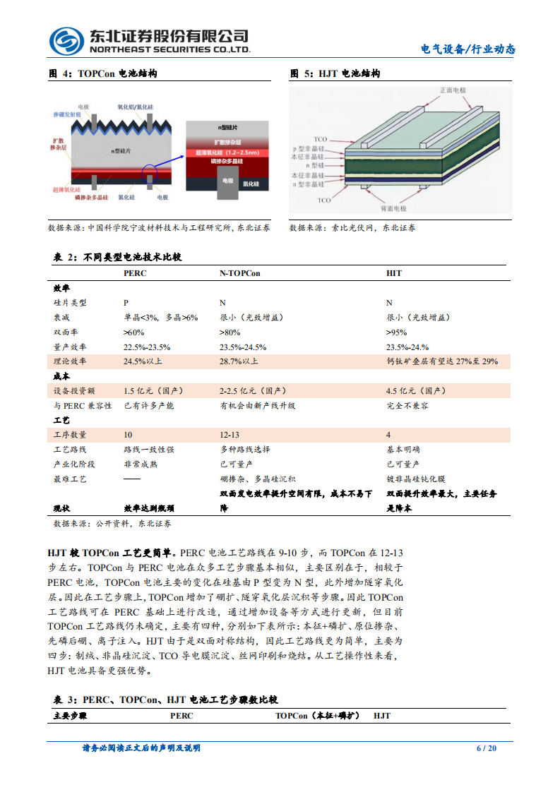 电气设备行业：PERC后周期，HJT、TOPCon崛起-210131.pdf 第6页