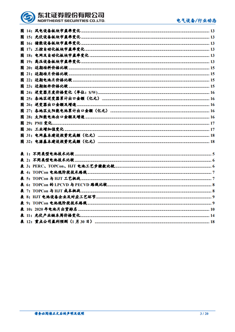 电气设备行业：PERC后周期，HJT、TOPCon崛起-210131.pdf 第3页