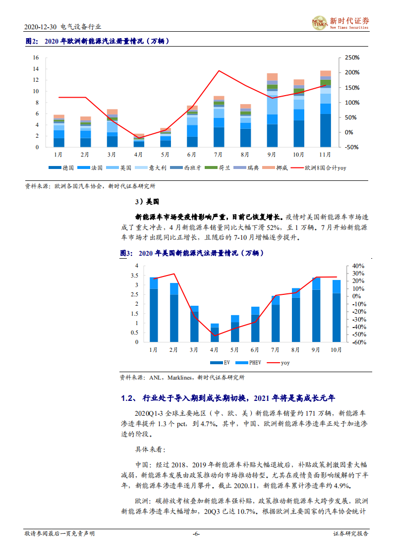 电气设备行业2021年电动车产业投资策略：乘风破浪，量价齐升，全面开花-20201230.pdf 第6页
