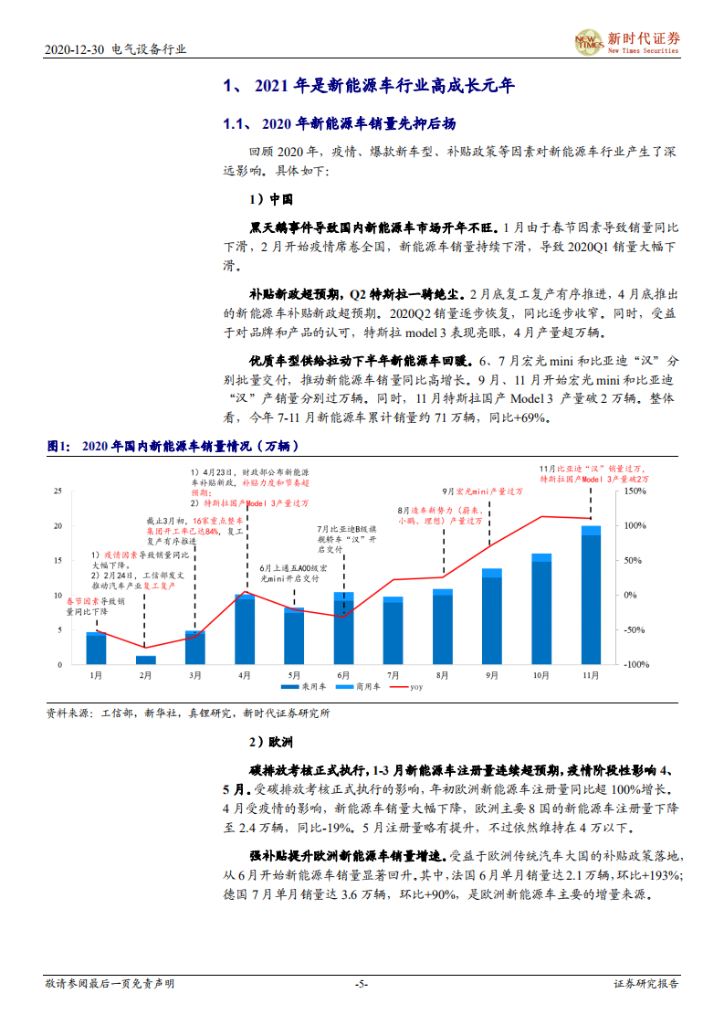 电气设备行业2021年电动车产业投资策略：乘风破浪，量价齐升，全面开花-20201230.pdf 第5页