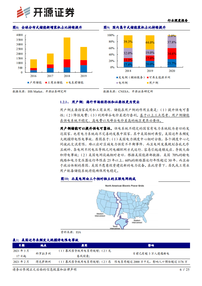 电气设备行业储能深度系列报告（一）：锂电储能迎行业拐点，产业链受益时代趋势-210413.pdf 第6页