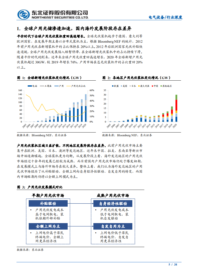电气设备行业储能系列报告之二：户用光储渗透加速，蓝海市场群雄逐鹿-210624.pdf 第5页