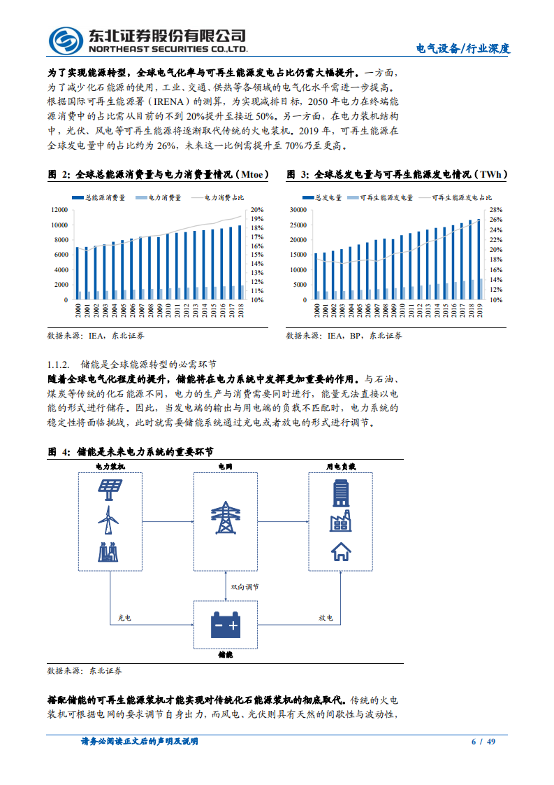 电气设备行业储能系列报告之一：各环节需求共振，全球储能爆发时点已至-210324.pdf 第6页