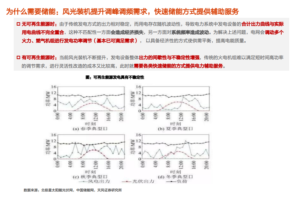 电气设备行业储能系列深度2：锂电储能应用场景、经济性与中期空间探讨-210115.pdf 第6页