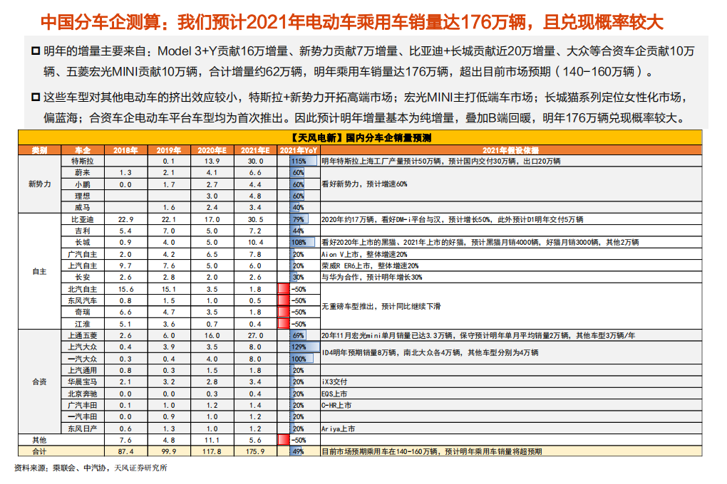电气设备行业电动车年度投资策略：国内海外共振，优选细分赛道龙头-20201230.pdf 第6页