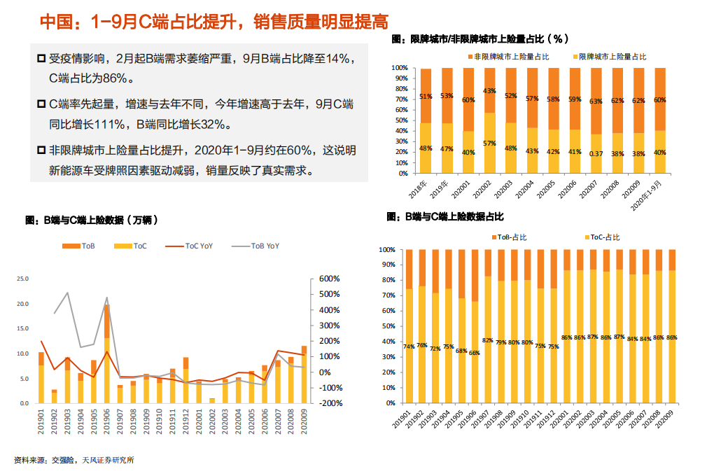 电气设备行业电动车年度投资策略：国内海外共振，优选细分赛道龙头-20201230.pdf 第5页