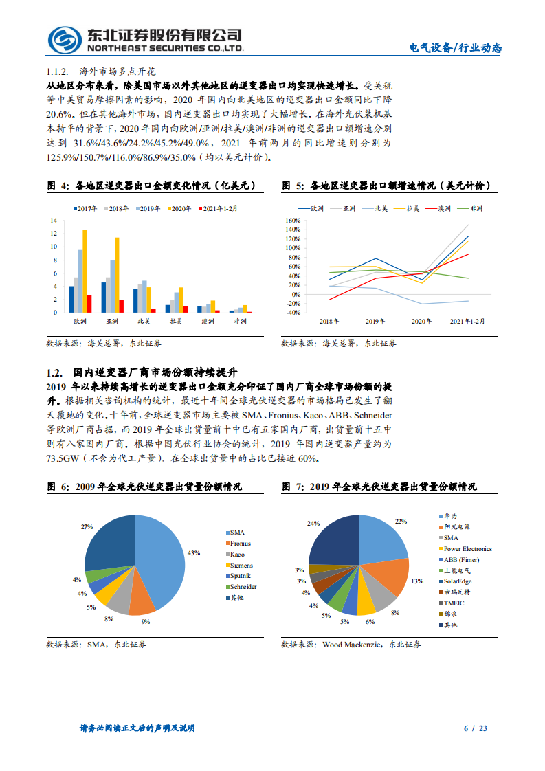 电气设备行业动态报告：逆变器出口高增，国内厂商份额持续提升-210328.pdf 第6页