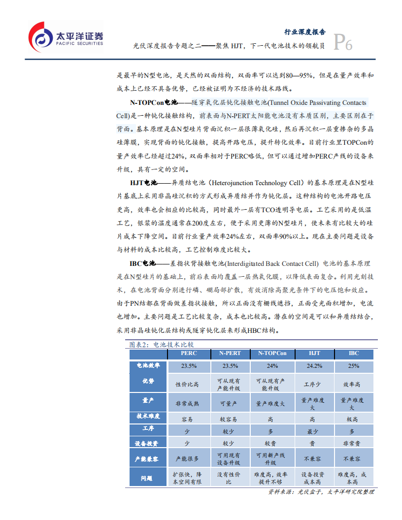 电气设备行业光伏深度报告专题之二：聚焦HJT，下一代电池技术的领航员-210409.pdf 第6页