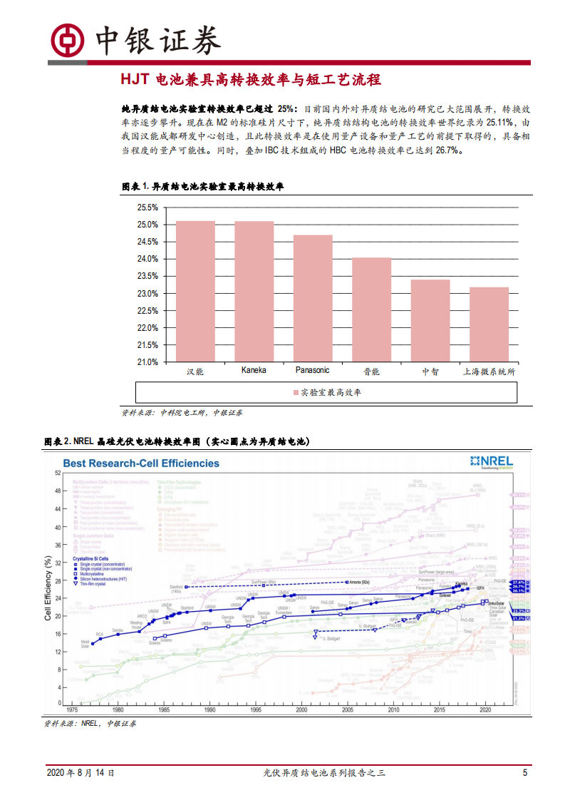 电气设备行业光伏异质结电池系列报告之三：HJT，国产设备降本助推产业化提速-20200814.pdf 第5页