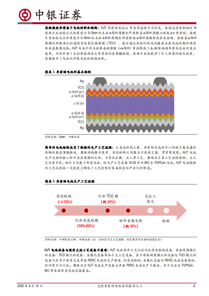 电气设备行业光伏异质结电池系列报告之三：HJT，国产设备降本助推产业化提速-20200814.pdf 第6页
