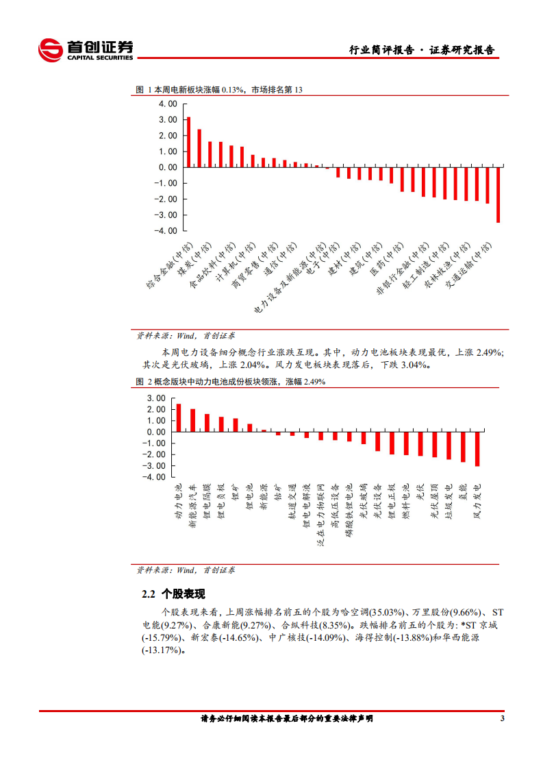 电气设备行业简评报告：光伏产业链博弈持续，关注高镍正极快速增长-210419.pdf 第5页