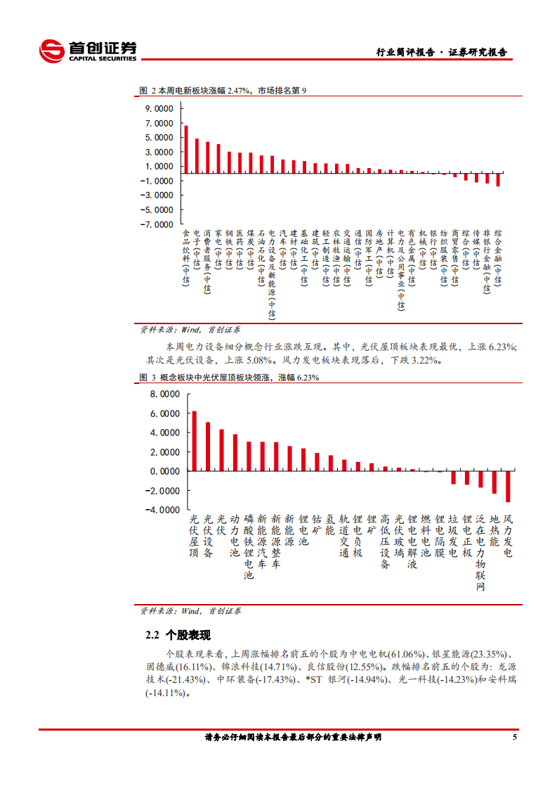 电气设备行业简评报告：光伏产业链价格风波持续，储能渐成新能源电站标配-210404.pdf 第6页