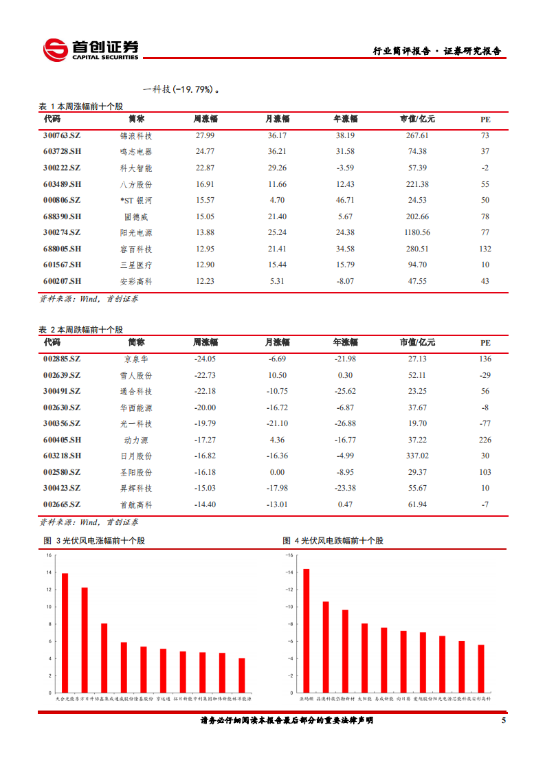 电气设备行业简评报告：以量利齐升为内核，从供需关系判断趋势-210505.pdf 第6页