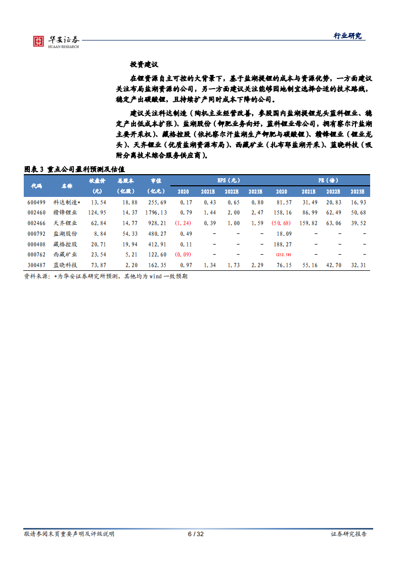 电气设备行业锂资源专题报告之盐湖提锂技术路线解析：技术进步推动盐湖提锂，禀赋不同需因地制宜.pdf 第6页