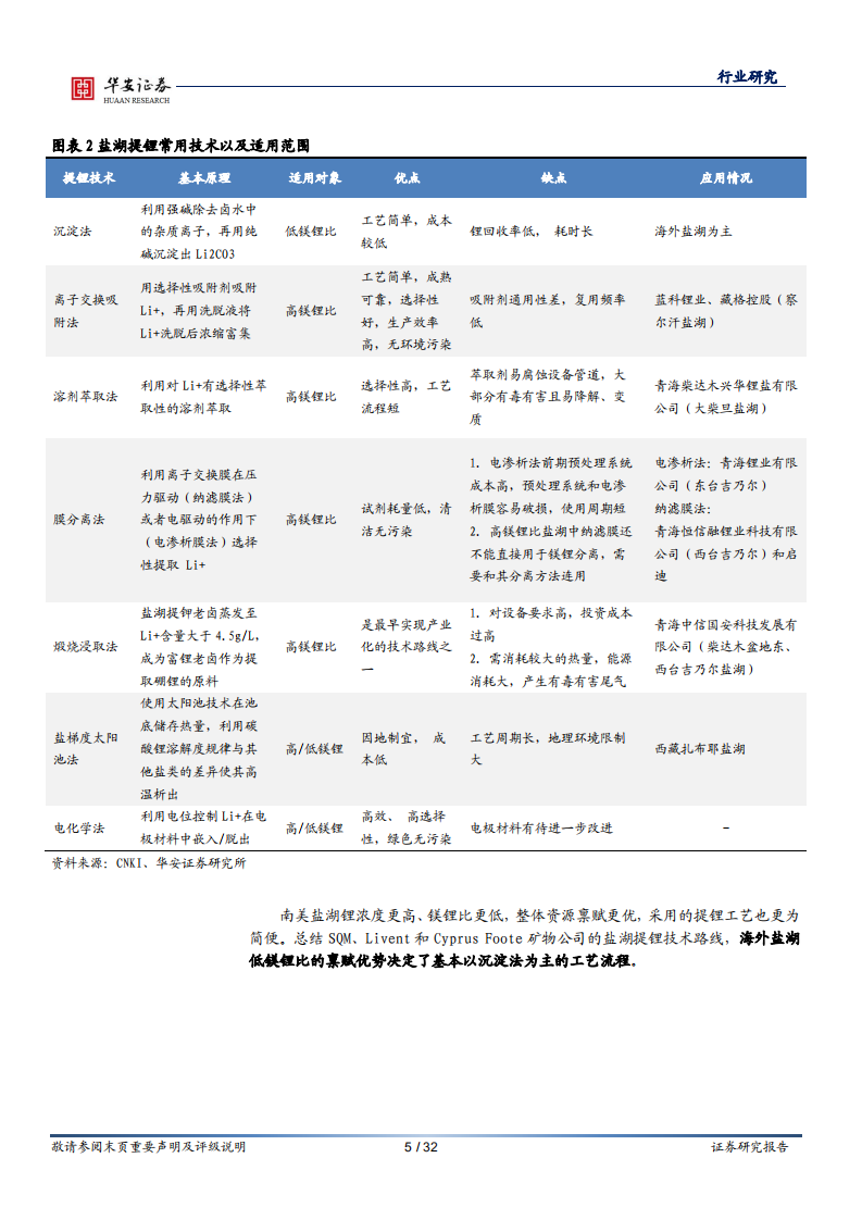 电气设备行业锂资源专题报告之盐湖提锂技术路线解析：技术进步推动盐湖提锂，禀赋不同需因地制宜.pdf 第5页