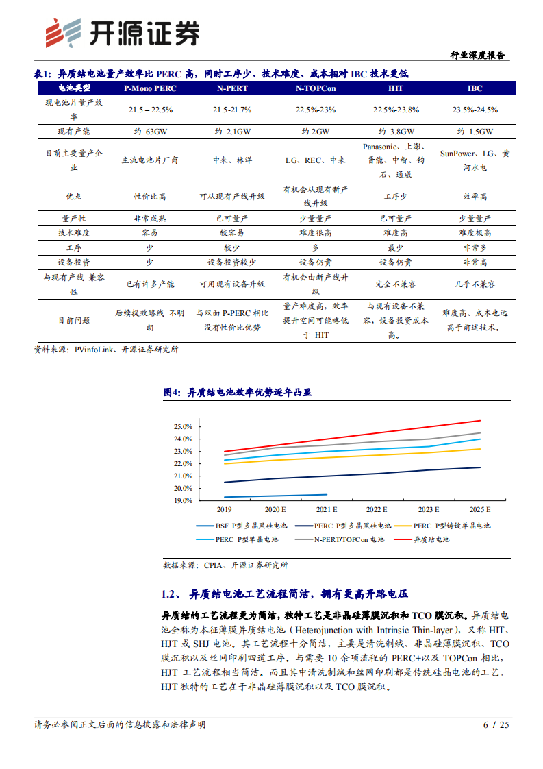 电气设备行业深度报告：创新驱动未来，异质结引领光伏技术发展-20200922.pdf 第6页