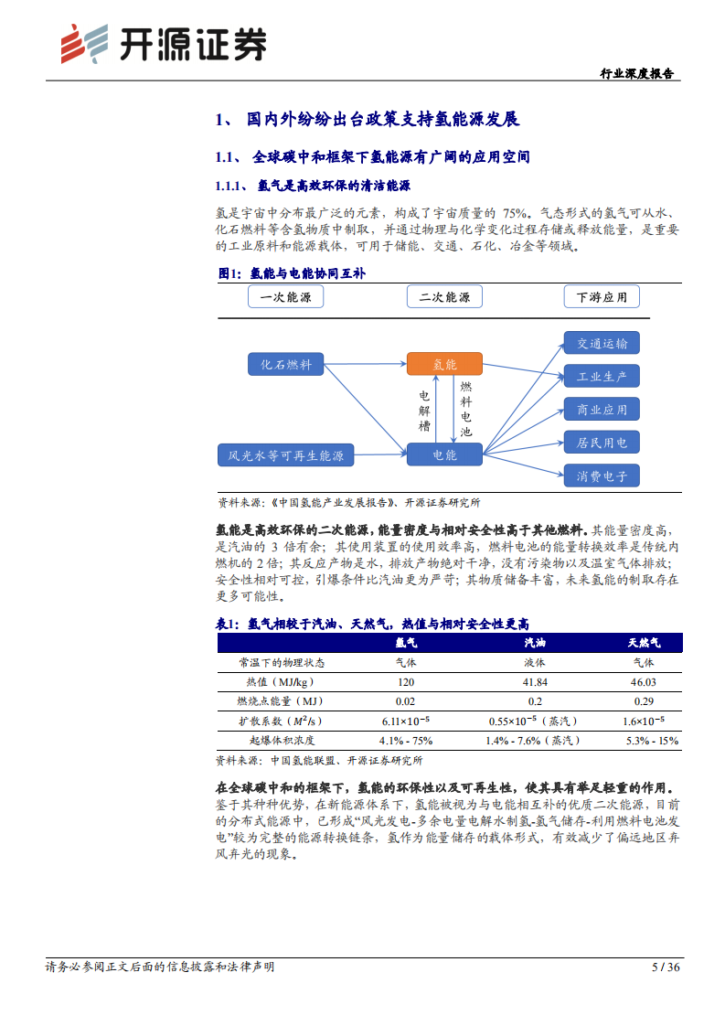 电气设备行业深度报告：多重临界点即将到来，氢能源开启向上周期-210606.pdf 第5页