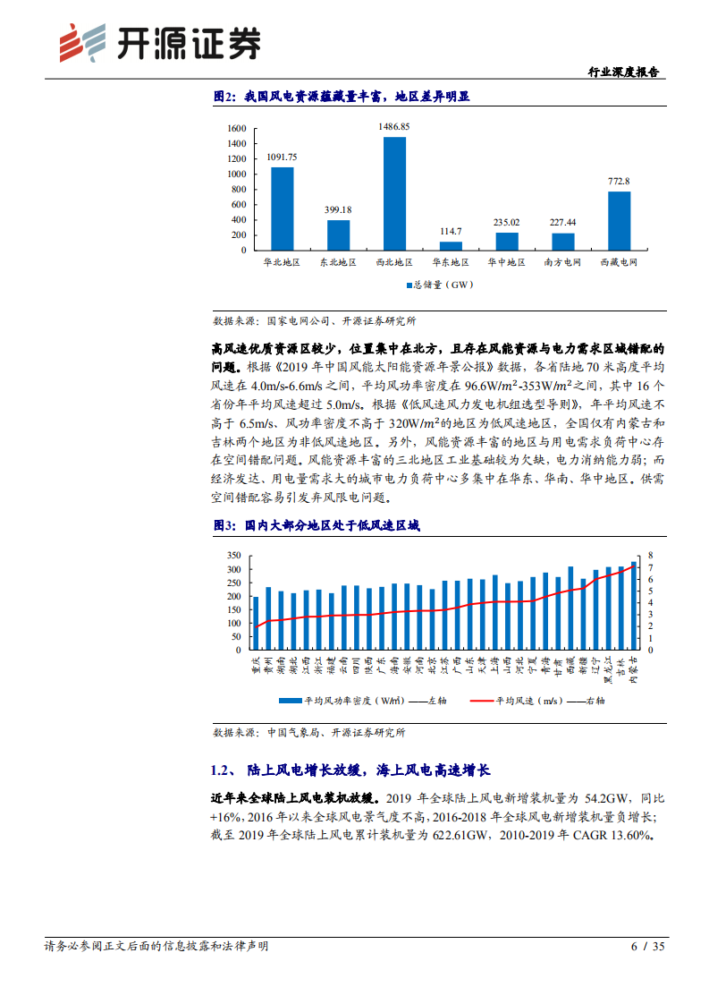 电气设备行业深度报告：风电迎来发展新阶段，产业链龙头御风而上-20201027.pdf 第6页