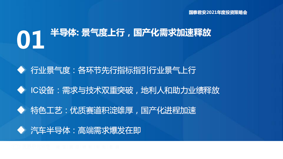 2021年度电子行业投资策略：5G+AI，芯片国产化-20201202.pdf 第4页