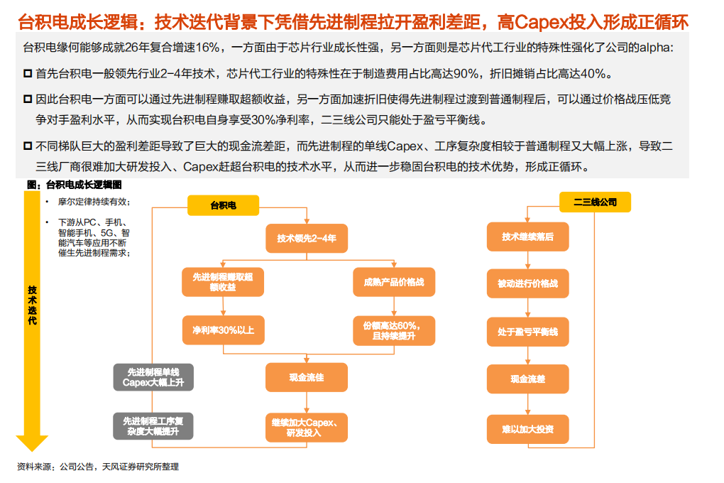 电气设备行业深度研究：宁德时代深度4，复盘台积电，看宁德时代成长之路-210225.pdf 第6页