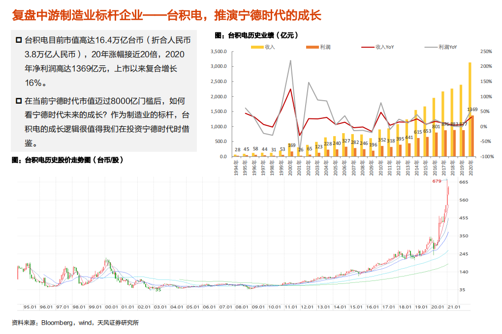 电气设备行业深度研究：宁德时代深度4，复盘台积电，看宁德时代成长之路-210225.pdf 第5页