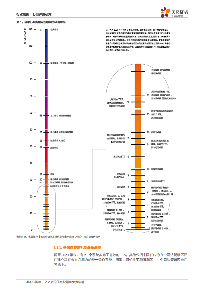 电气设备行业深度研究：深耕国内外碳交易机制现况，详解风电光伏低碳收益-210316.pdf 第6页