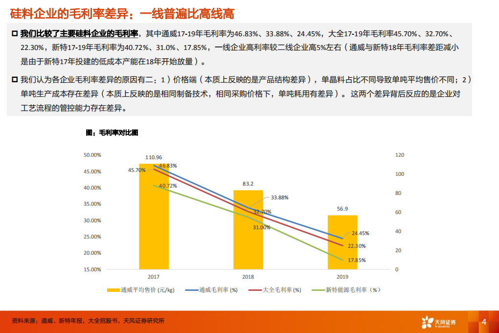 电气设备行业深度研究：我们怎么看硅料的核心竞争力和价格-20201019.pdf 第4页
