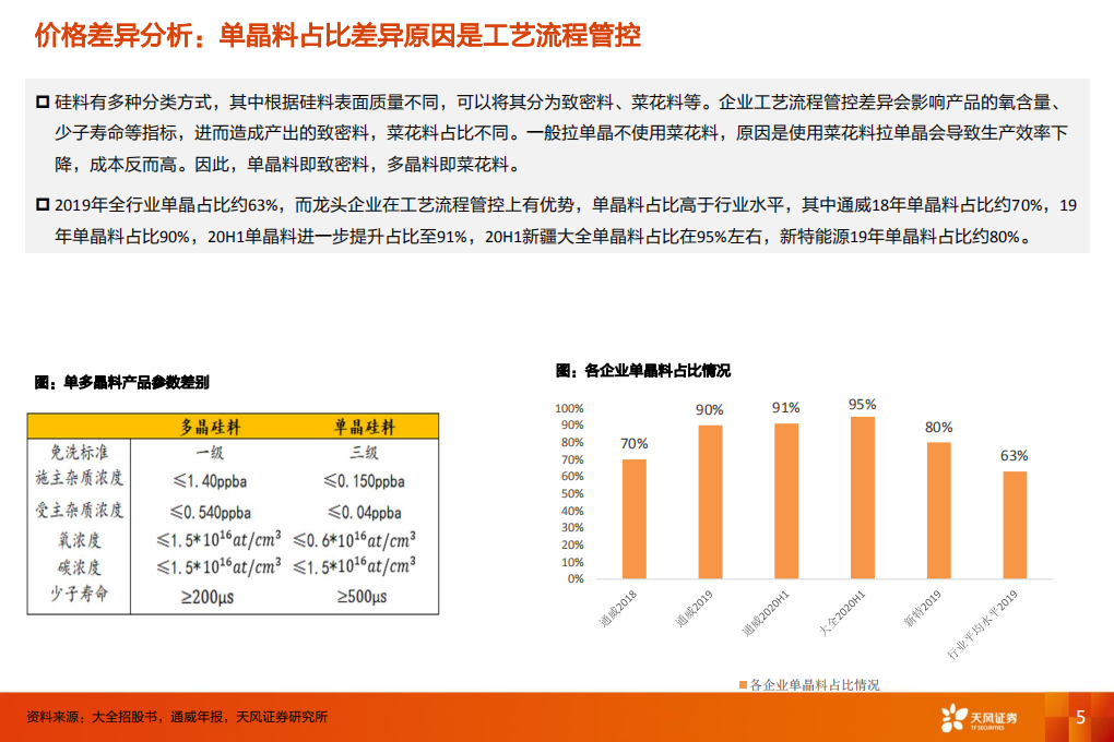电气设备行业深度研究：我们怎么看硅料的核心竞争力和价格-20201019.pdf 第5页