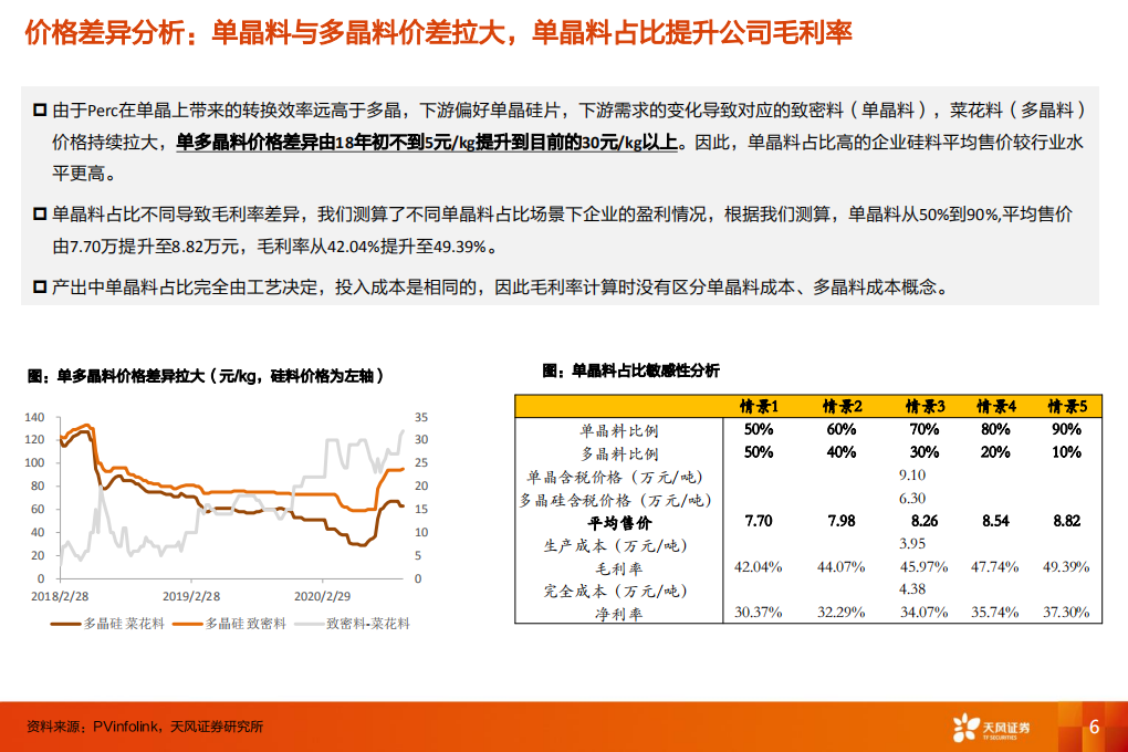 电气设备行业深度研究：我们怎么看硅料的核心竞争力和价格-20201019.pdf 第6页