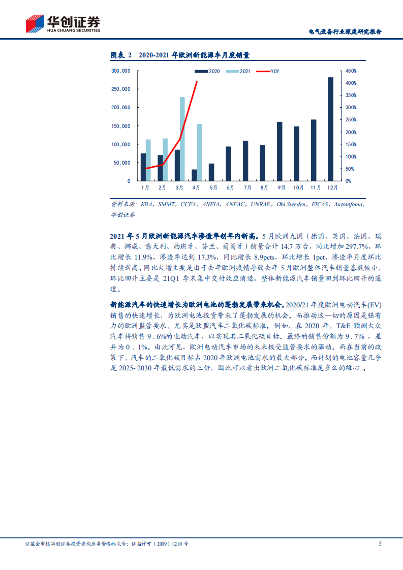 电气设备行业深度研究报告：欧洲动力电池产业展望，欧洲发展锂电决心彰显，TWh产能规划奋起直追-210629.pdf 第5页