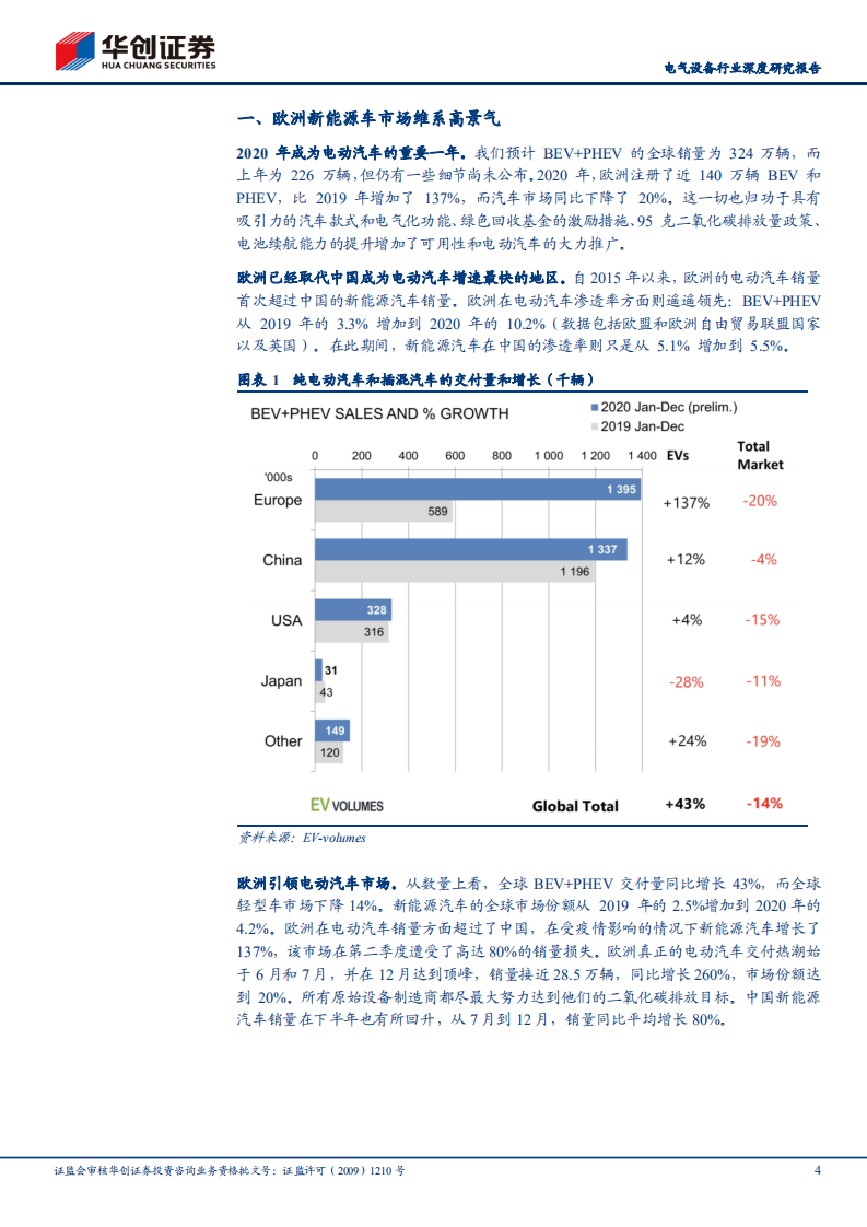 电气设备行业深度研究报告：欧洲动力电池产业展望，欧洲发展锂电决心彰显，TWh产能规划奋起直追-210629.pdf 第4页