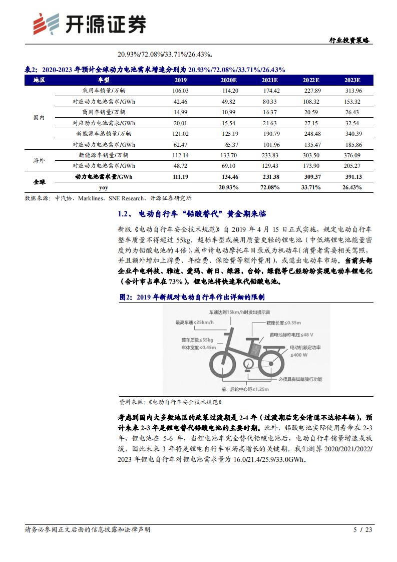 电气设备行业投资策略：多重共振向上，看好龙头和周期性环节-20201205.pdf 第5页