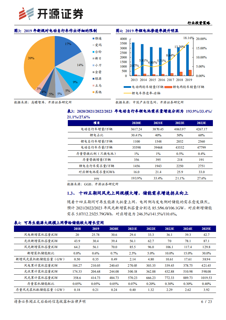 电气设备行业投资策略：多重共振向上，看好龙头和周期性环节-20201205.pdf 第6页