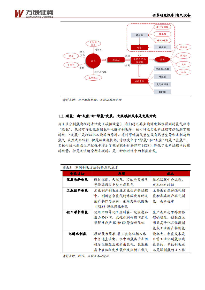 电气设备行业投资策略报告：万亿蓝海市场，中国氢能蓄势待发-210624.pdf 第5页