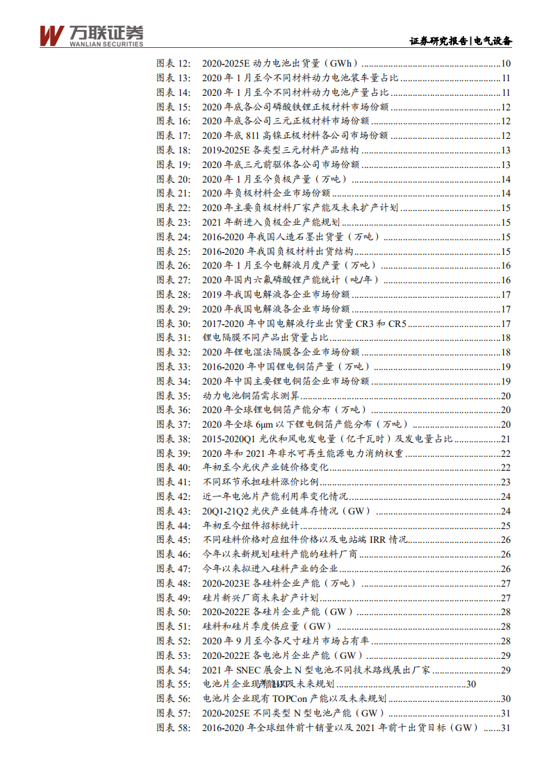 电气设备行业投资策略报告：驭电而行电动车浪潮起，追风逐日新能源正当时-210623.pdf 第3页