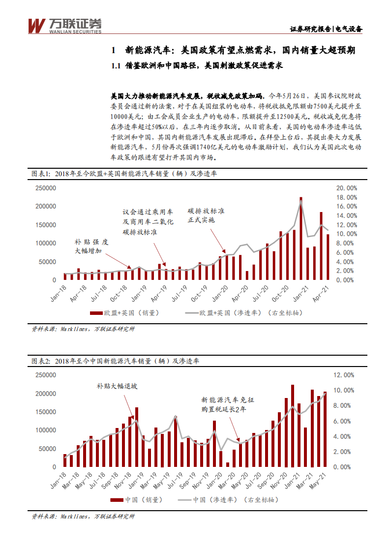 电气设备行业投资策略报告：驭电而行电动车浪潮起，追风逐日新能源正当时-210623.pdf 第5页
