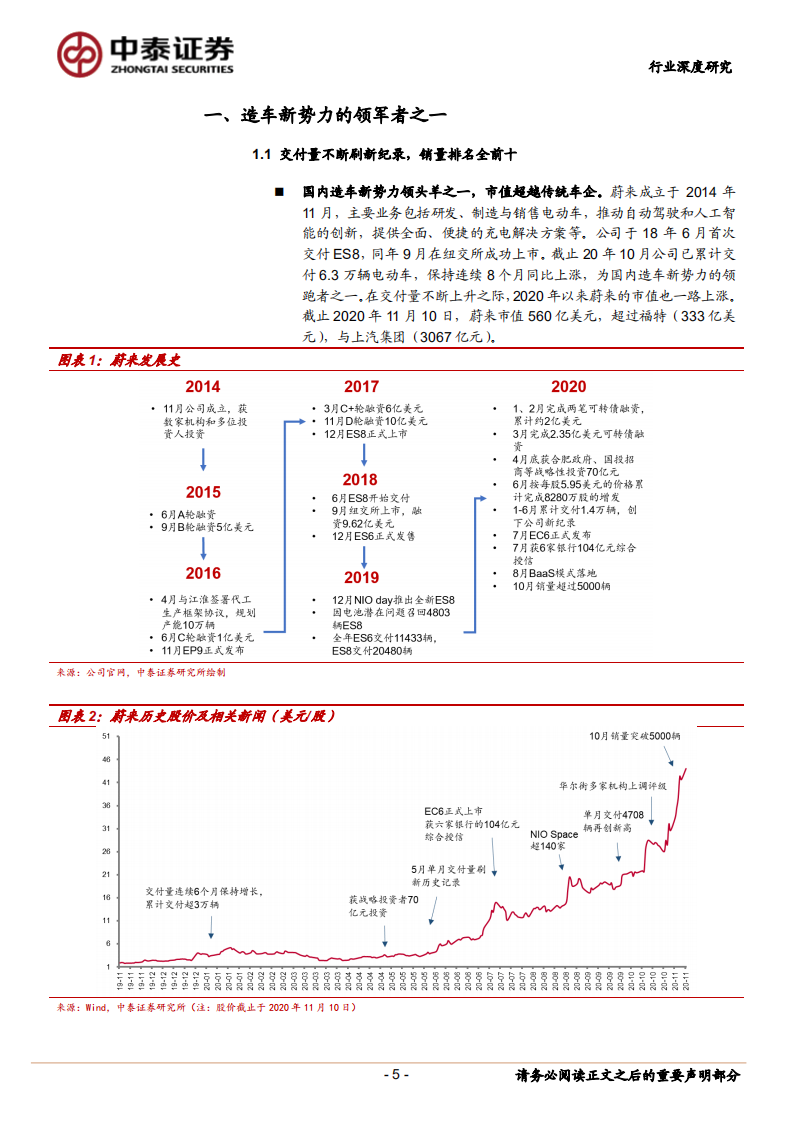 电气设备行业造车新势力之蔚来：国产电动车领头羊，优势逐渐明显，产销量持续提升，国产供应链合作新契机-20201111.pdf 第5页