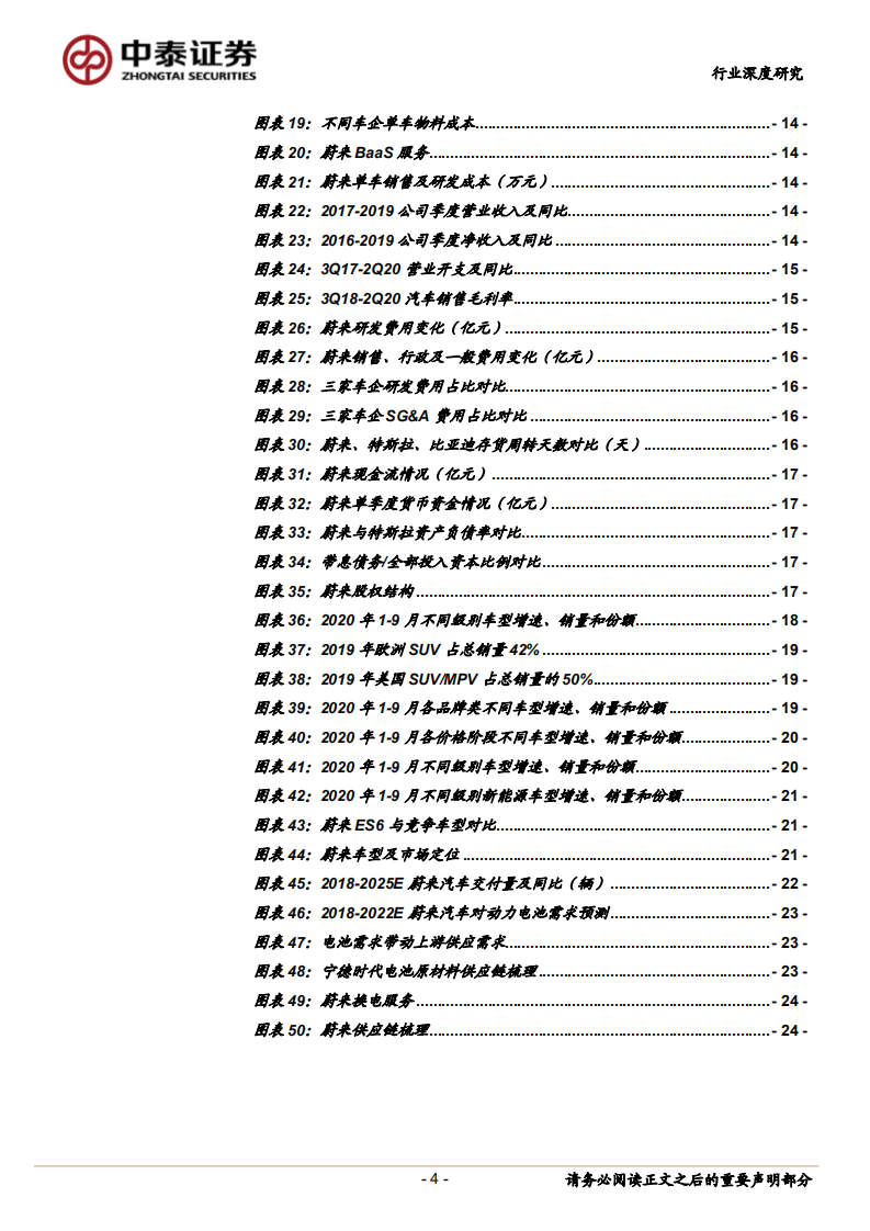 电气设备行业造车新势力之蔚来：国产电动车领头羊，优势逐渐明显，产销量持续提升，国产供应链合作新契机-20201111.pdf 第4页