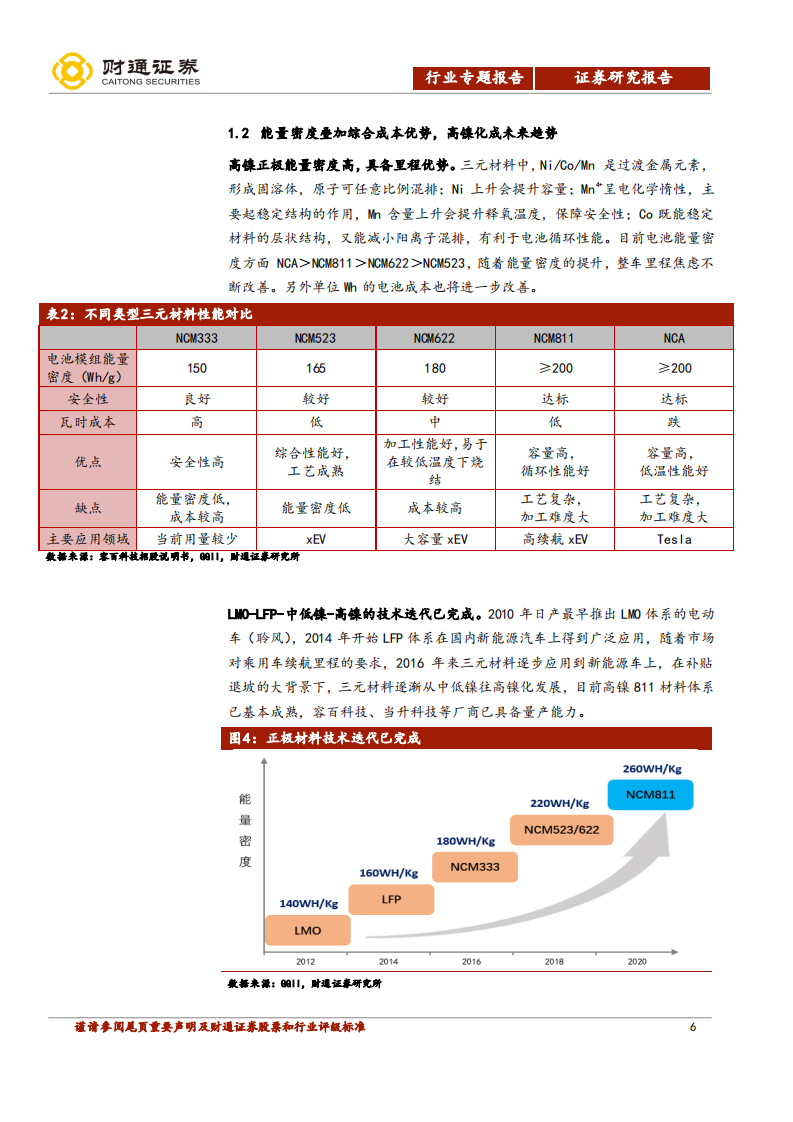 电气设备行业正极材料深度报告：三元路线主导，高镍化大势所趋-210329.pdf 第6页