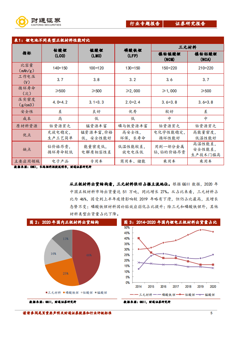电气设备行业正极材料深度报告：三元路线主导，高镍化大势所趋-210329.pdf 第5页