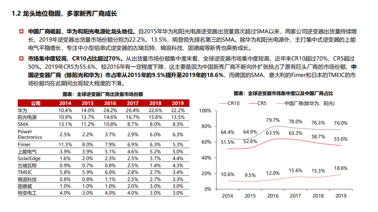 电气设备行业专题：海外逆变器厂商复盘与展望，全球布局大势所趋，国产逆变乘势成长-210129.pdf 第5页