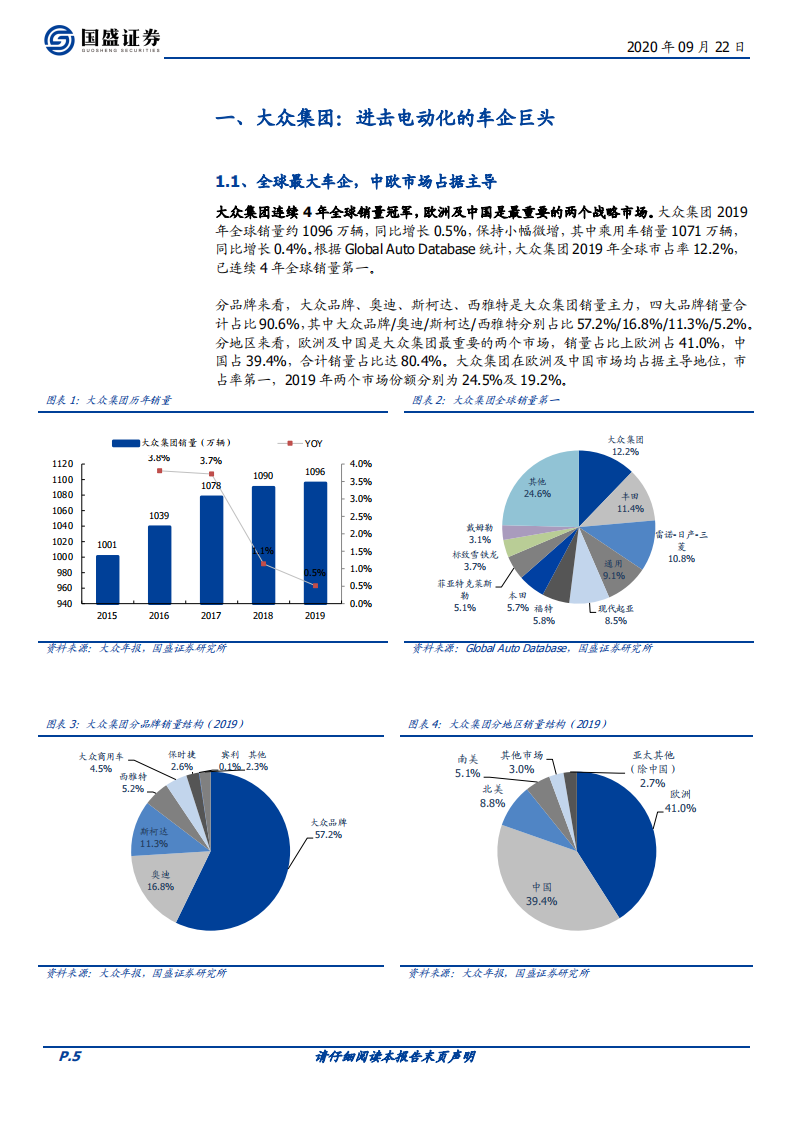 电气设备行业专题研究：大众集团~电动化浪潮的中流砥柱-20200922.pdf 第5页